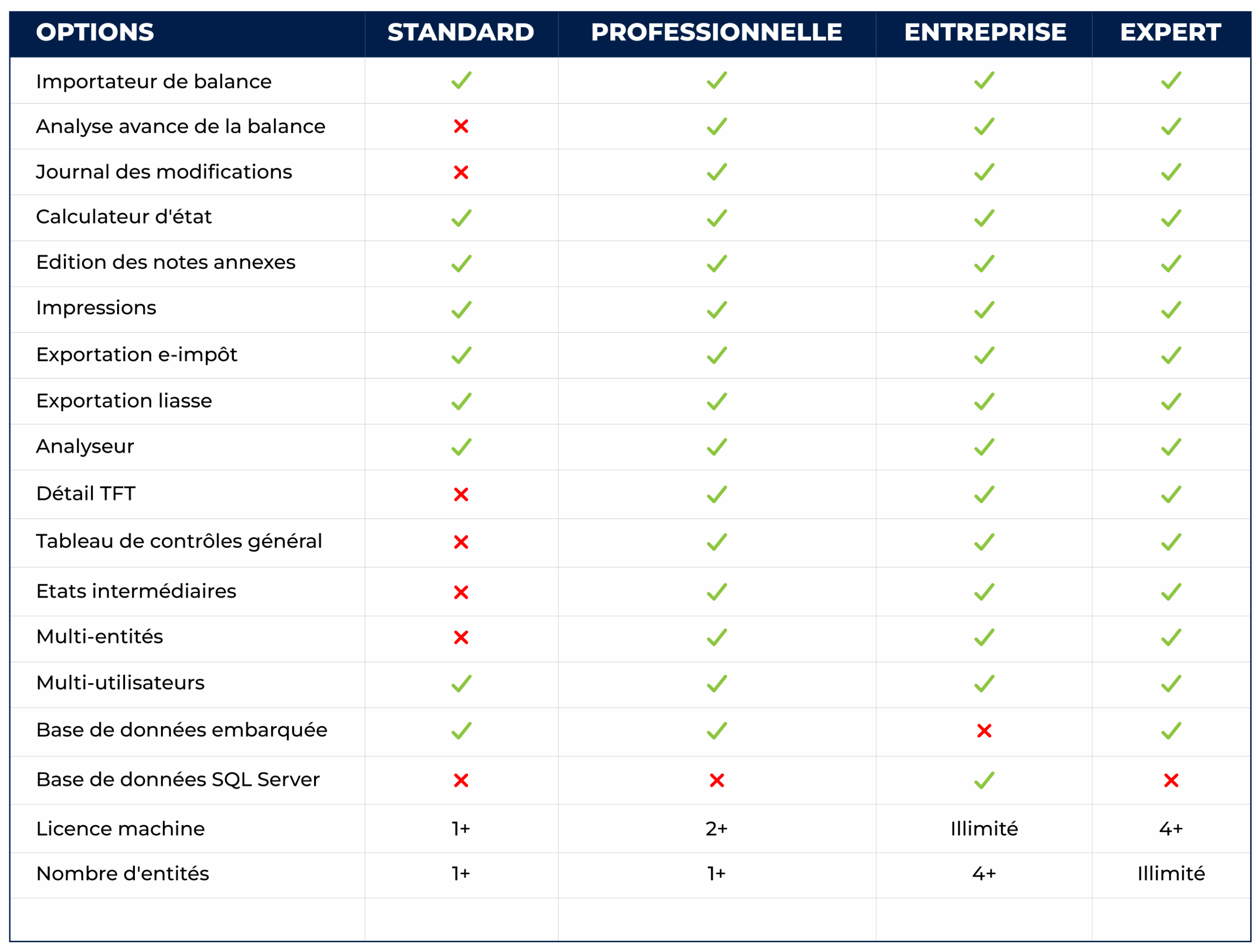 tab1_comparaison_xcoa